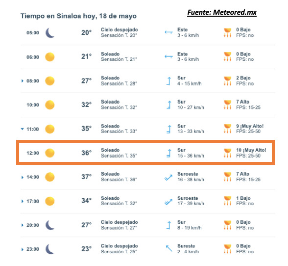 Pronóstico del clima durante del día hoy en Sinaloa, con el estado del cielo, rachas de viento y condiciones solares
