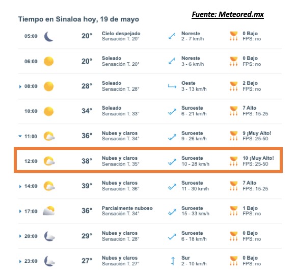 Pronóstico del clima durante del día hoy en Sinaloa, con el estado del cielo, rachas de viento y condiciones solares