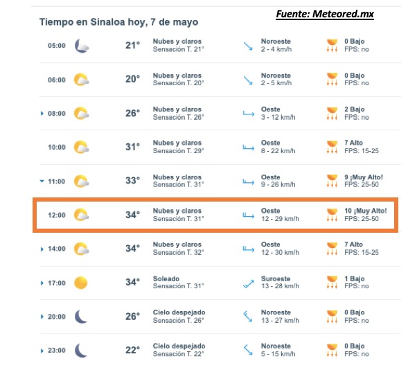 Pronóstico del clima durante del día hoy en Sinaloa, con el estado del cielo, rachs de viento y condiciones solares