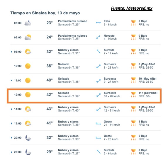 Pronóstico del clima durante del día hoy en Sinaloa, con el estado del cielo, rachas de viento y condiciones solares