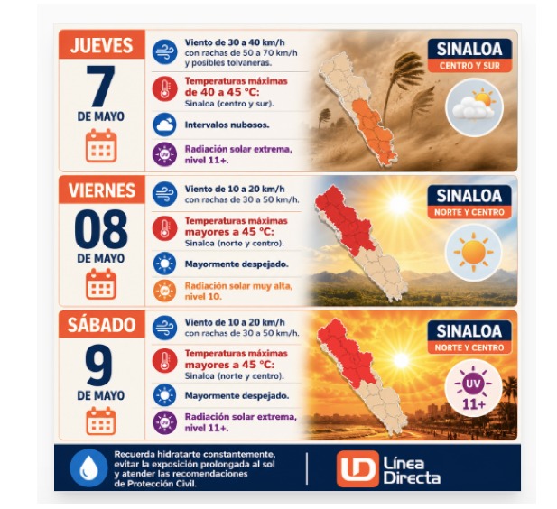 Infografía con información del clima extendido en Sinaloa con ilustraciones