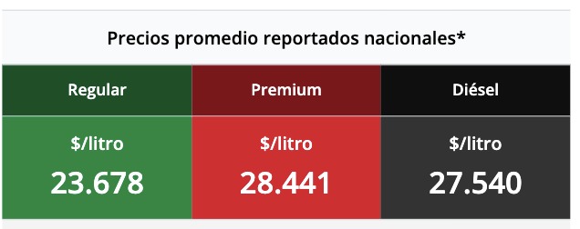 Tabla con los precios de la gasolina y el diésel, en colores verde, rojo y negro