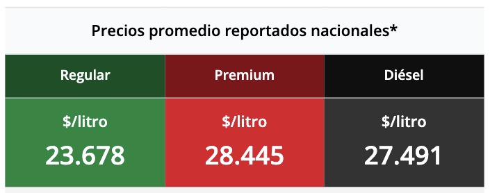 Tabla con los precios de la gasolina y el diésel, en colores verde, rojo y negro
