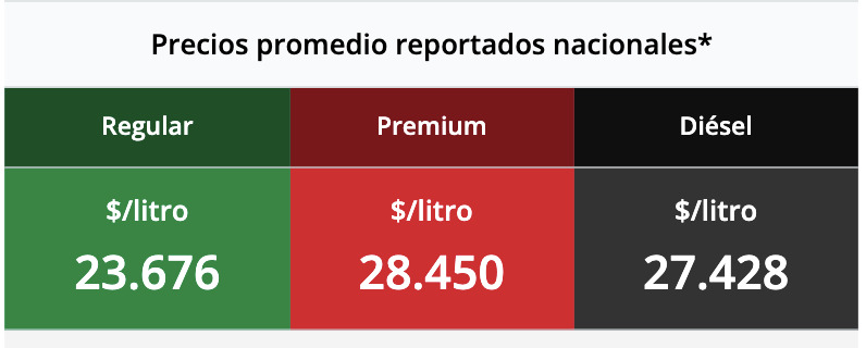 Tabla con los precios de la gasolina y el diésel, en colores verde, rojo y negro