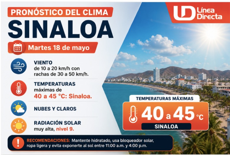Imagen del clima hoy en Sinaloa mostrando la condición del clima durante el día