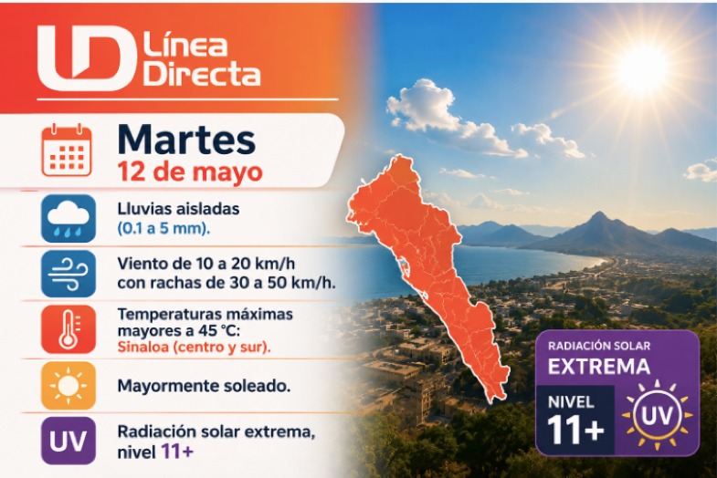Imagen del clima hoy en Sinaloa mostrando la condición del clima durante el día