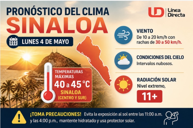 Imagen del clima hoy en Sinaloa mostrando la condición del clima durante el día con ilustraciones