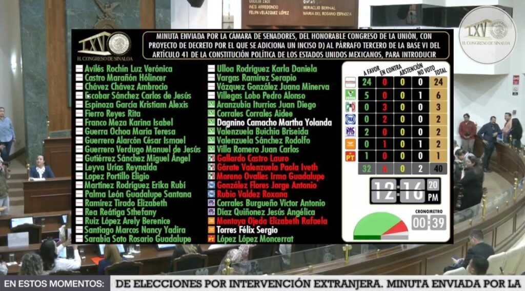Votaciones con nombres en verde y rojo