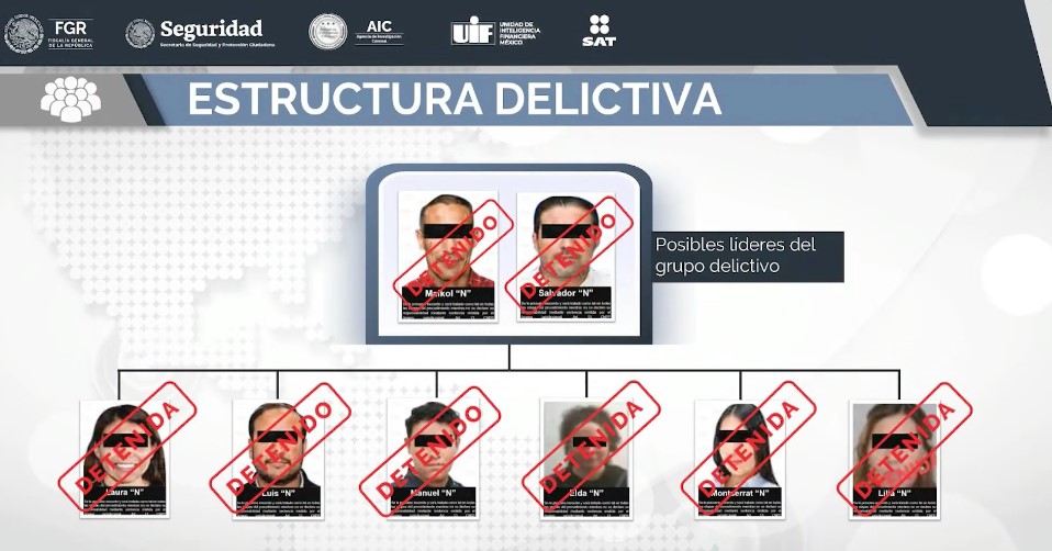FGR desmantela red delictiva “El Caballito”, dedicada al lavado de dinero y facturación falsa