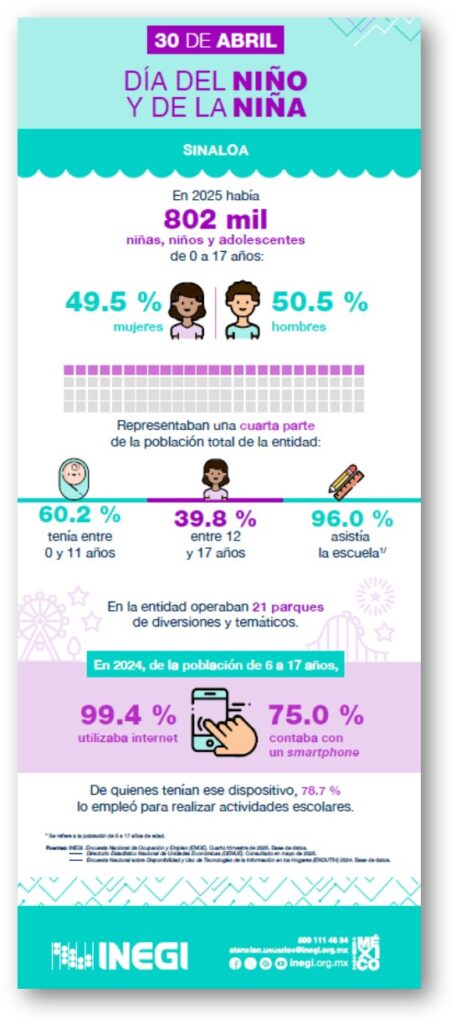 Infografía con datos del Inegi acerca de niños