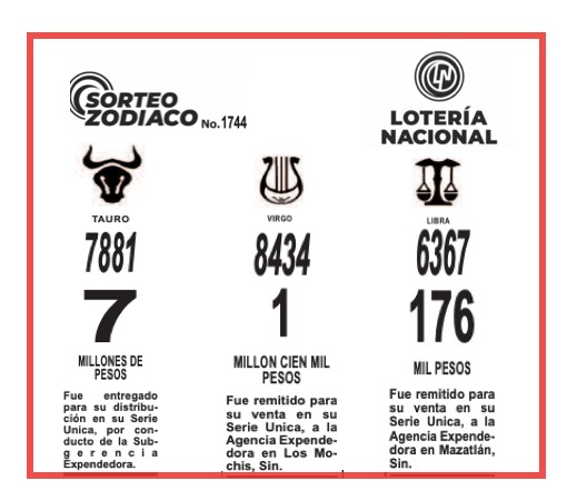 Imagen con los resultados de los premios de la Lotería Nacional con ganadores en Los Mochis y Mazatlán, en Sinaloa
