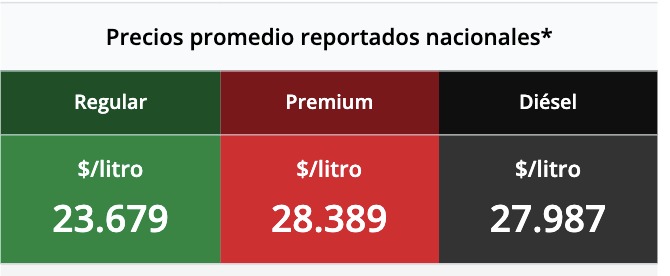 Tabla con los precios de la gasolina y el diésel, en colores verde, rojo y negro