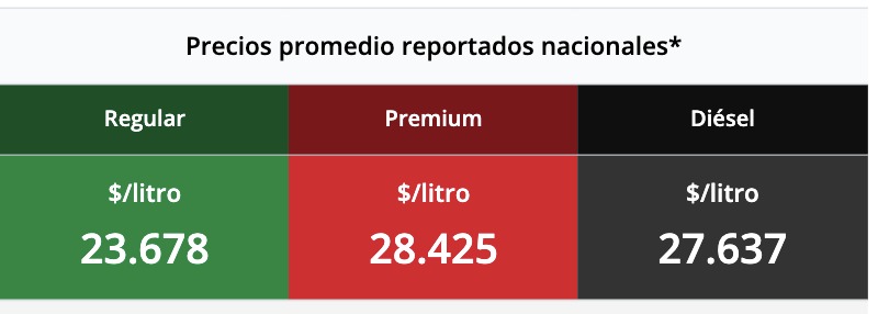 Tabla con los precios de la gasolina y el diésel, en colores verde, rojo y negro