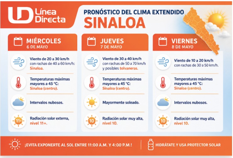 Tabla con información del pronóstico del clima extendido en Sinaloa del 6 al 8 de mayo de 2026