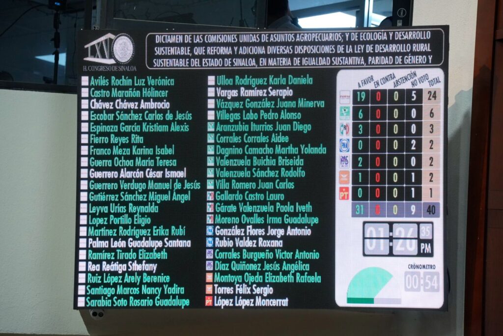 Pantalla con nombres en verde, blanco y rojo