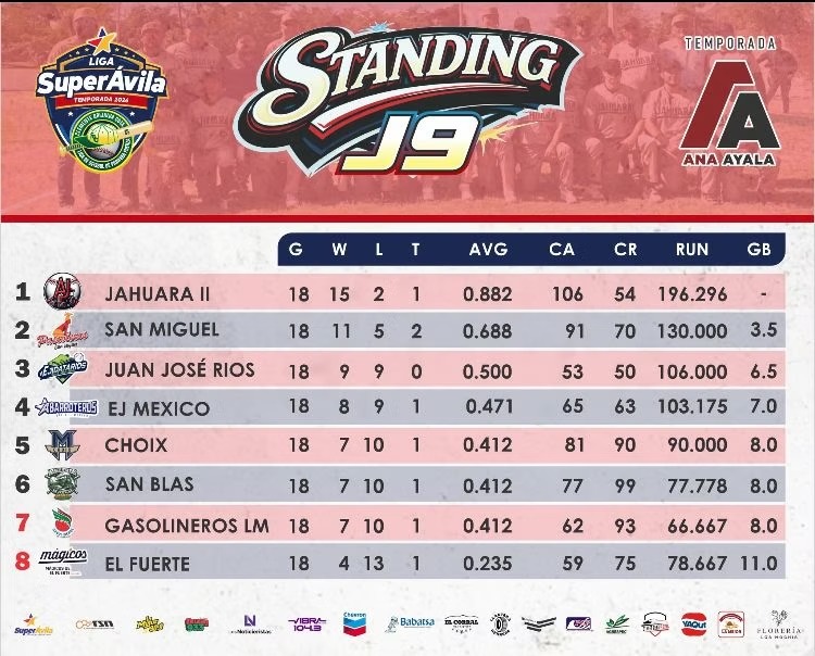 Así el standing del circuito de Primera Fuerza