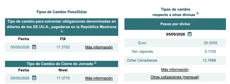 Tabla con información del tipo de cambio Fix y cierre de jornada