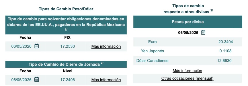 Tabla con información del tipo de cambio Fix y cierre de jornada