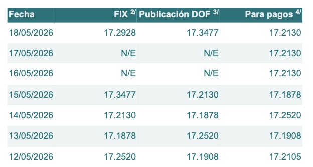 Tabla con los precios de la gasolina y el diésel, en colores verde, rojo y negro