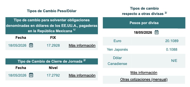 Tabla con información del tipo de cambio