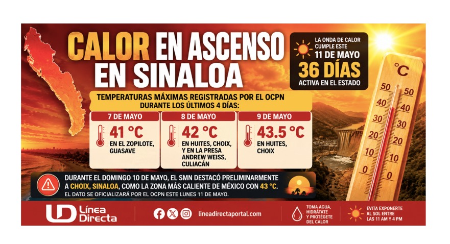 Diseño de imagen con texto informativo del calor pronosticado en Sinaloa con ilustraciones de termómetros