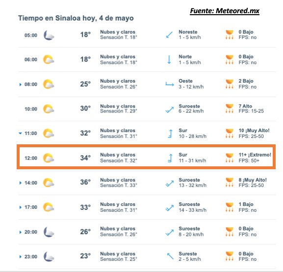 Pronóstico del clima durante del día hoy en Sinaloa, con el estado del cielo, rachas de viento y condiciones solares