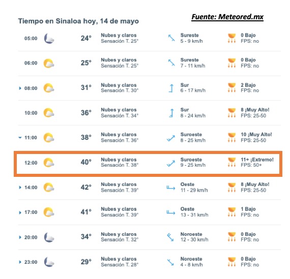 Pronóstico del clima durante del día hoy en Sinaloa, con el estado del cielo, rachas de viento y condiciones solares