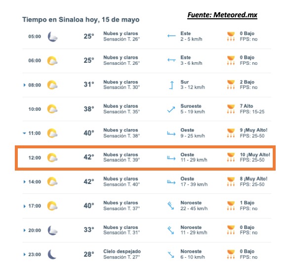 Pronóstico del clima durante del día hoy en Sinaloa, con el estado del cielo, rachas de viento y condiciones solares