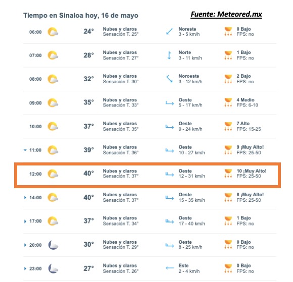 Pronóstico del clima durante del día hoy en Sinaloa, con el estado del cielo, rachas de viento y condiciones solares