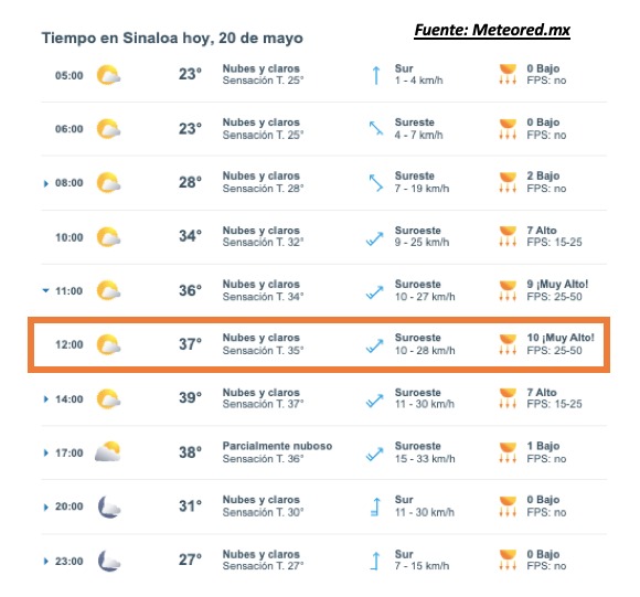 Pronóstico del clima durante del día hoy en Sinaloa, con el estado del cielo, rachas de viento y condiciones solares