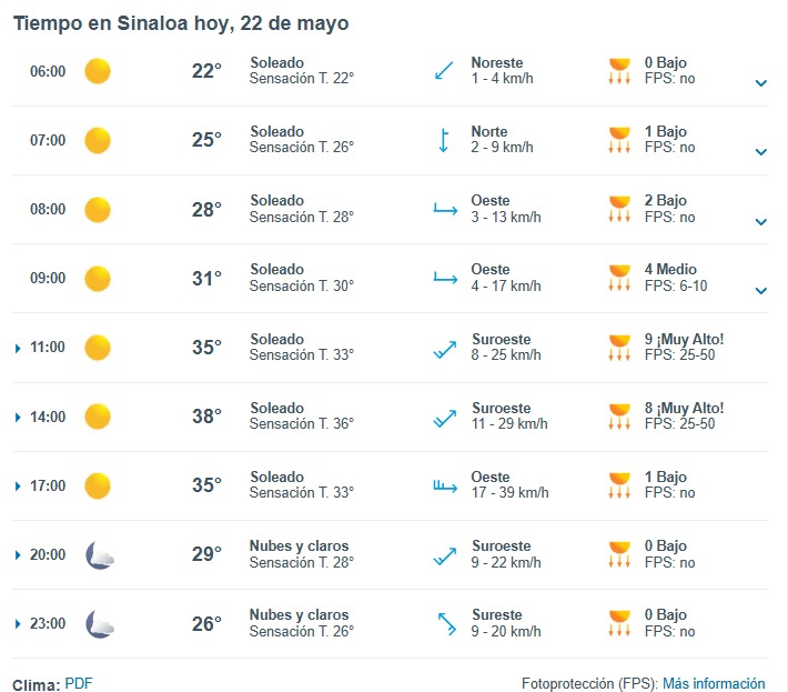Pronóstico del clima durante del día hoy en Sinaloa, con el estado del cielo, rachas de viento y condiciones solares