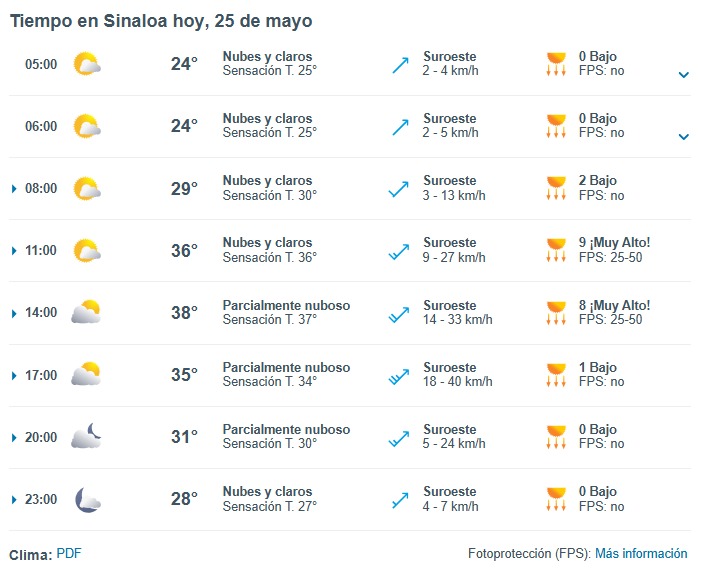 Pronóstico del clima durante del día hoy en Sinaloa, con el estado del cielo, rachas de viento y condiciones solares