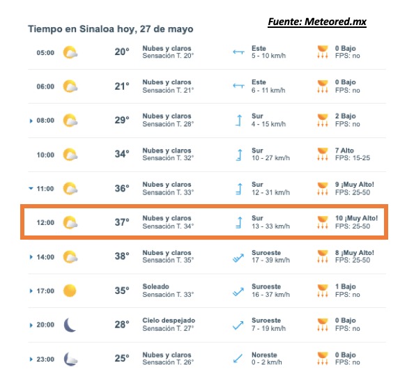 Pronóstico del clima durante del día hoy en Sinaloa, con el estado del cielo, rachas de viento y condiciones solares