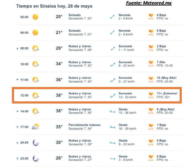 Pronóstico del clima durante del día hoy en Sinaloa, con el estado del cielo, rachas de viento y condiciones solares