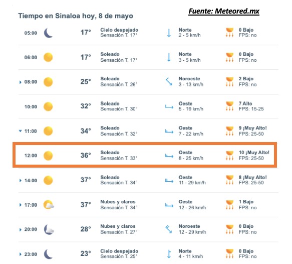 Pronóstico del clima durante del día hoy en Sinaloa, con el estado del cielo, rachs de viento y condiciones solares