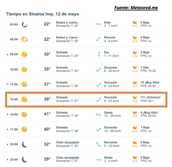 Pronóstico del clima durante del día hoy en Sinaloa, con el estado del cielo, rachas de viento y condiciones solares