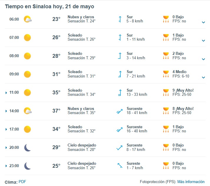 Pronóstico del clima durante del día hoy en Sinaloa, con el estado del cielo, rachas de viento y condiciones solares