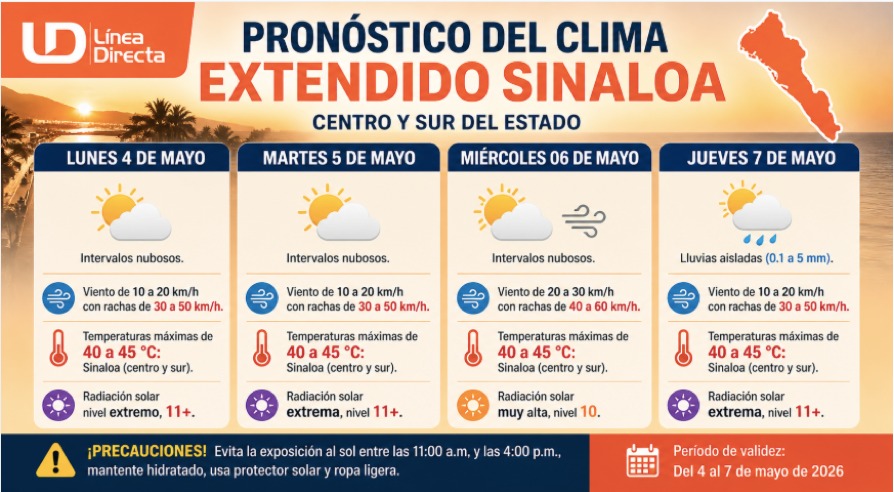 Condiciones clima extendido Sinaloa