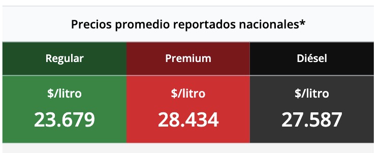 Tabla con los precios de la gasolina y el diésel, en colores verde, rojo y negro