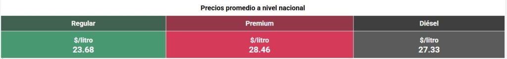 Tabla con los precios de la gasolina y el diésel, en colores verde, rojo y negro