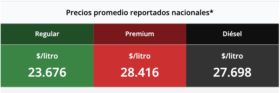 Tabla con los precios de la gasolina y el diésel, en colores verde, rojo y negro