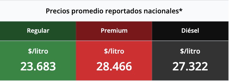 Tabla con los precios de la gasolina y el diésel, en colores verde, rojo y negro