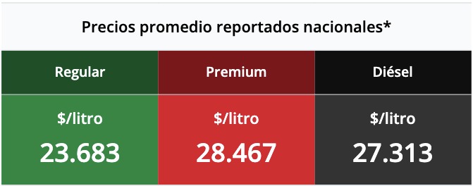 Tabla con los precios de la gasolina y el diésel, en colores verde, rojo y negro
