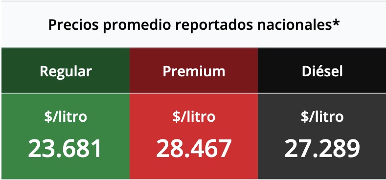 Tabla con los precios de la gasolina y el diésel, en colores verde, rojo y negro