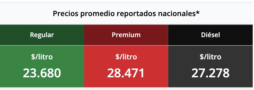 Tabla con los precios de la gasolina y el diésel, en colores verde, rojo y negro