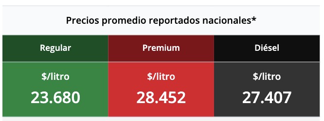 Tabla con los precios de la gasolina y el diésel, en colores verde, rojo y negro
