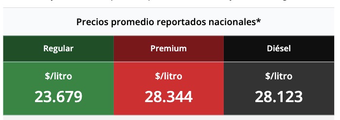 Tabla con los precios de la gasolina y el diésel, en colores verde, rojo y negro
