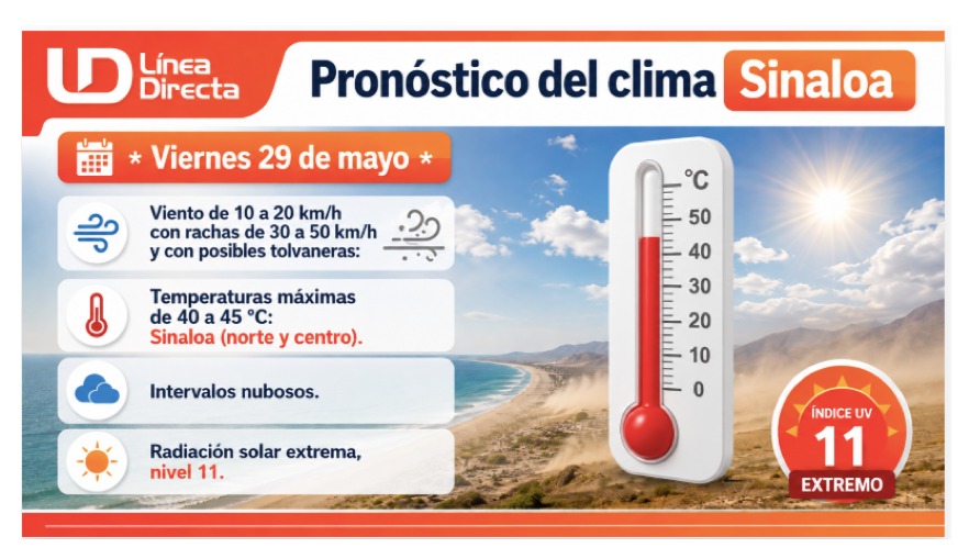 Imagen del clima hoy en Sinaloa mostrando la condición del clima durante el día
