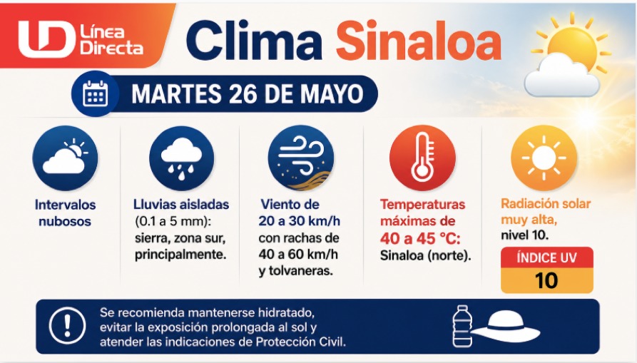 Imagen del clima hoy en Sinaloa mostrando la condición del clima durante el día