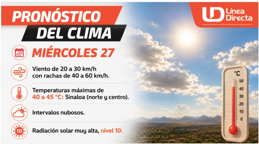 Imagen del clima hoy en Sinaloa mostrando la condición del clima durante el día